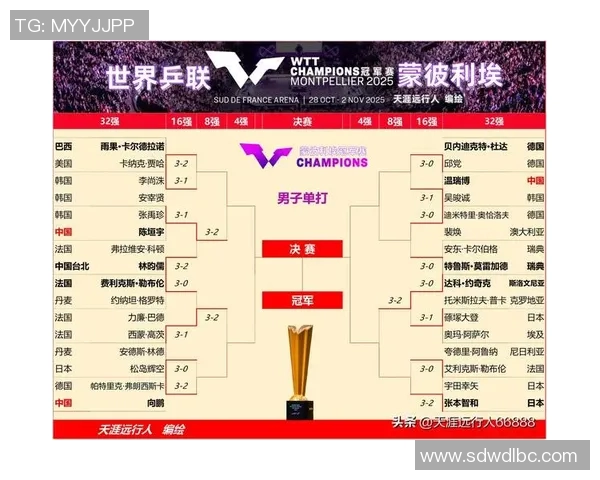 洲际赛最新积分榜BLG凭借64分稳居第一名展现强劲实力 洲际赛最新积分榜BLG凭借64分稳居第一名展现强劲实力